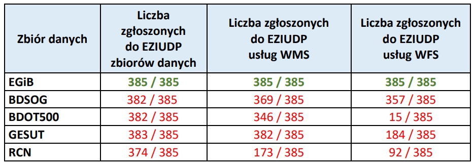 zbiorcze podsumowanie usług
