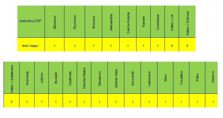 Tabela naczelnicy 25_08_2022