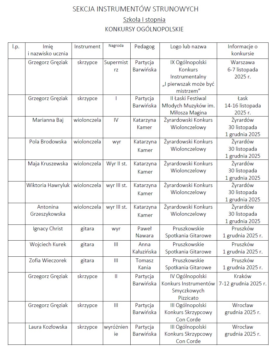 Sukcesy pionu muzycznego a I półrocze roku szkolnego 2025/2026