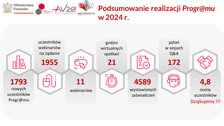 Realizacja programu w 2024 r.