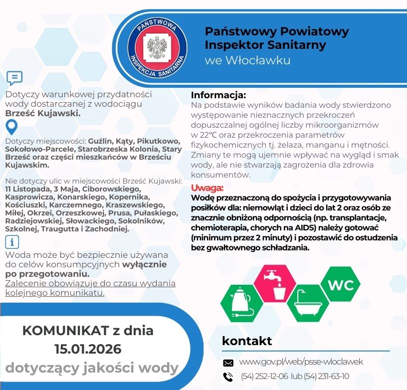 Grafika przedstawia komunikat Państwowej Inspekcji Sanitarnej we Włocławku dotyczący jakości wody z wodociągu Brześć Kujawski. Na górze znajduje się logo Państwowej Inspekcji Sanitarnej oraz napis Państwowy Powiatowy Inspektor Sanitarny we Włocławku. Treść komunikatu. Dotyczy warunkowej przydatności wody dostarczanej z wodociągu Brześć Kujawski. Dotyczy miejscowości Guźlin, Kąty, Pikutkowo, Sokołowo Parcele, Starobrzeska Kolonia, Stary Brześć oraz części mieszkańców w Brześciu Kujawskim. Nie dotyczy ulic w miejscowości Brześć Kujawski. 11 Listopada, 3 Maja, Ciborowskiego, Kasprowicza, Konarskiego, Kopernika, Kościuszki, Karczemnego, Kraszewskiego, Miej, Okrzei, Orzeszkowej, Prusa, Pułaskiego, Radziejowskiej, Słowackiego, Sokolników, Szkolnej, Traugutta i Zachodniej. Woda może być bezpiecznie używana do celów konsumpcyjnych wyłącznie po przegotowaniu. Zalecenie obowiązuje do czasu wydania kolejnego komunikatu. Komunikat z dnia 15.01.2026. Dotyczy jakości wody. Informacja. Na podstawie wyników badania wody stwierdzono występowanie nieznacznych przekroczeń dopuszczalnej ogólnej liczby mikroorganizmów w 22 stopniach Celsjusza oraz przekroczenia parametrów fizykochemicznych żelaza, manganu i mętności. Zmiany te mogą ujawniać się na wygląd i smak wody, ale nie stwarzają zagrożenia dla zdrowia konsumenta. Uwaga. Wodę przeznaczoną do spożycia i przygotowywania posiłków dla niemowląt i dzieci do lat 2 oraz osób ze znacznym obniżeniem odporności na przykład transplantacje, chemioterapia, choroba na AIDS należy gotować minimum przez 2 minuty i pozostawić do ostudzenia bez gwałtownego schładzania. Na dole znajduje się sekcja kontaktowa. Adres strony internetowej www.gov.pl/web/psse-wloclawek oraz numery telefonów 54 252 12 06 i 54 231 63 10. Na grafice są także ikony kran z wodą, kubek, toaleta.