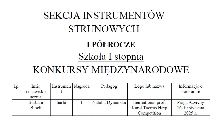 Osiągnięcia uczniów I semestrze 2024/2025 w konkursach.