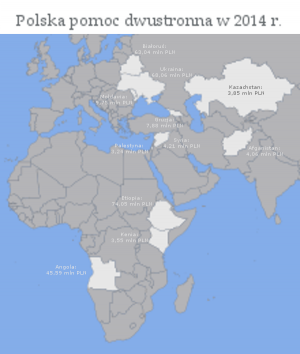 Polska pomoc dwustronna w 2014 r. 