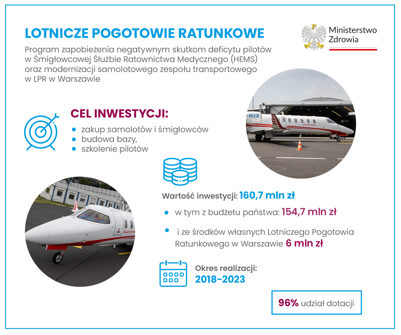 Program zapobieżenia negatywnym skutkom deficytu pilotów w Śmigłowcowej Służbie Ratownictwa Medycznego (HEMS) oraz modernizacji samolotowego zespołu transportowego w LPR w Warszawie