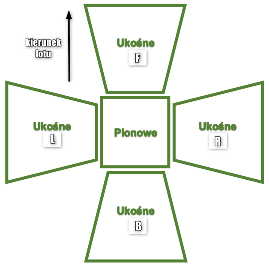 sposób pozyskiwania zdjęć lotniczych ukośnych