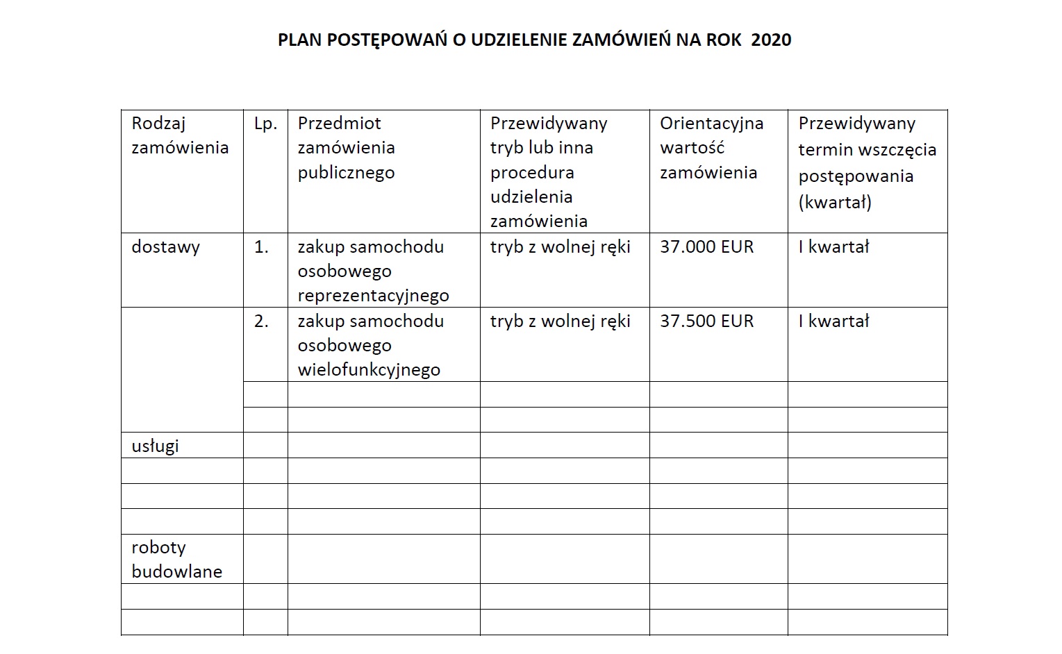 plan zamówień publicznych