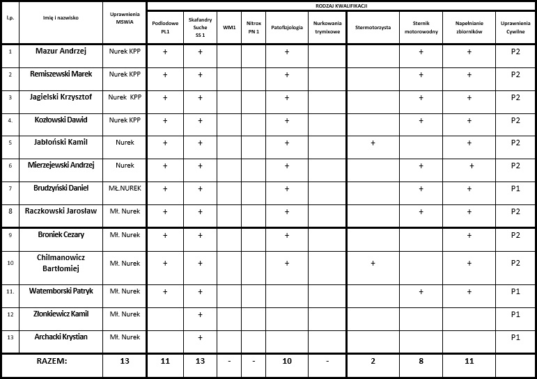 Wykaz członków SGRWN