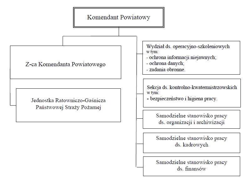 schemat organizacyjny