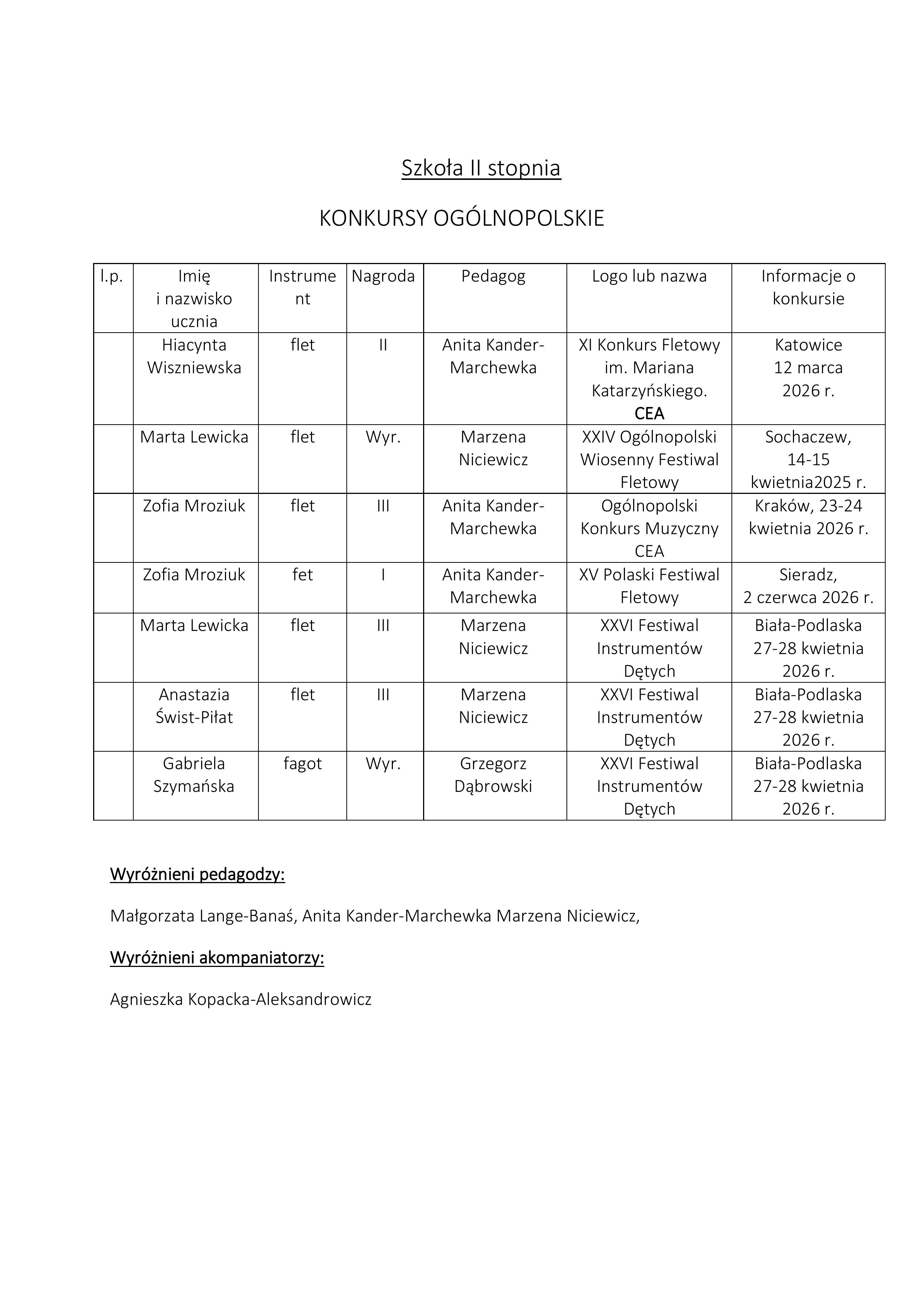 2026 Osiągniecia muzyczne uczniów