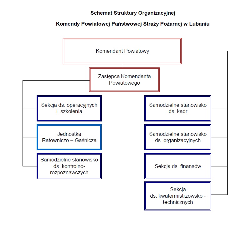 Schemat organizacyjny