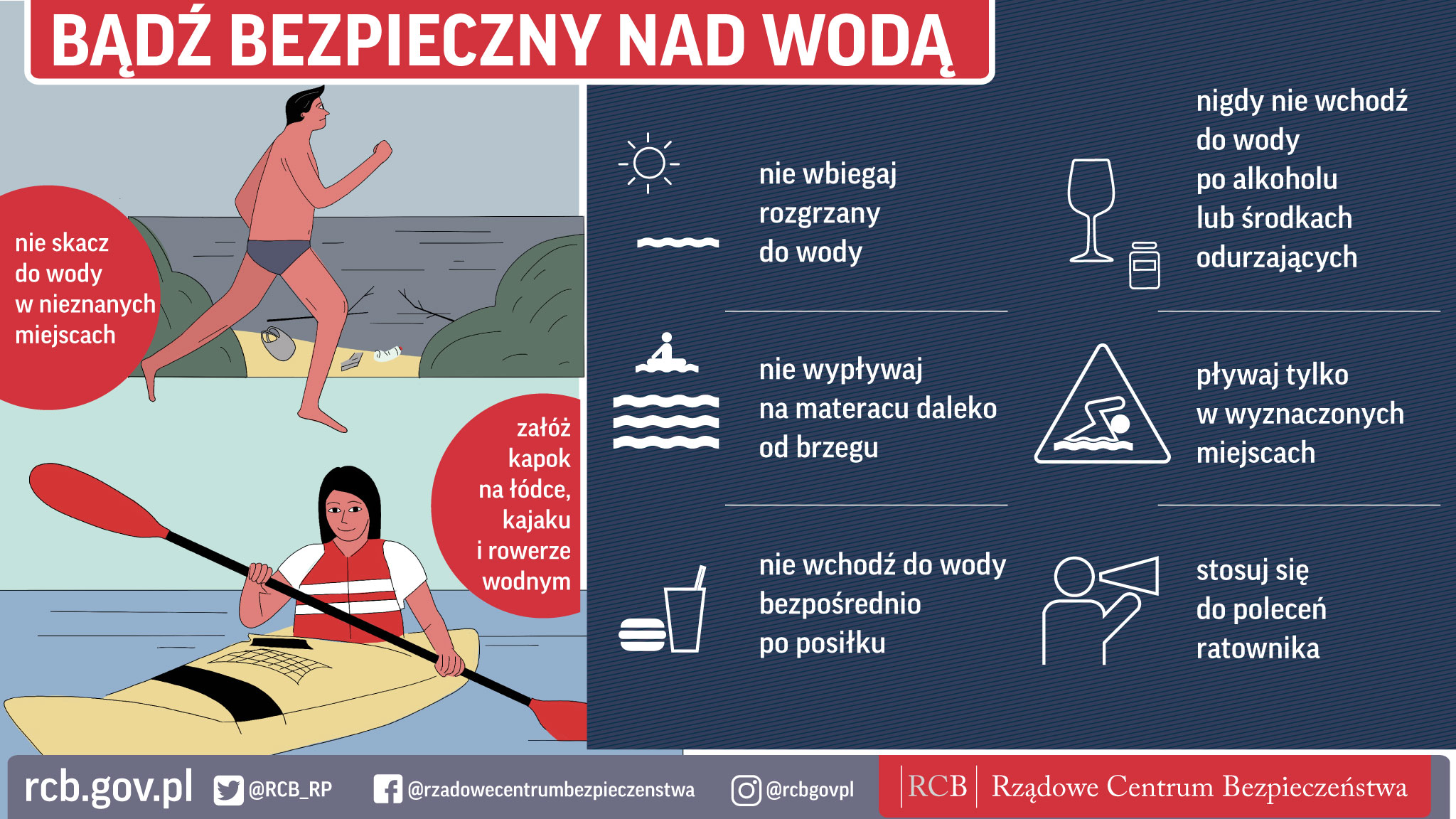 Wypoczynek nad wodą