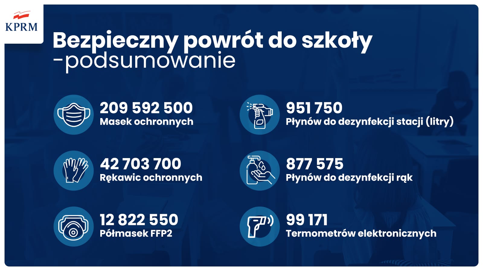 Sukces akcji :"Bezpieczny powrót do szkół"