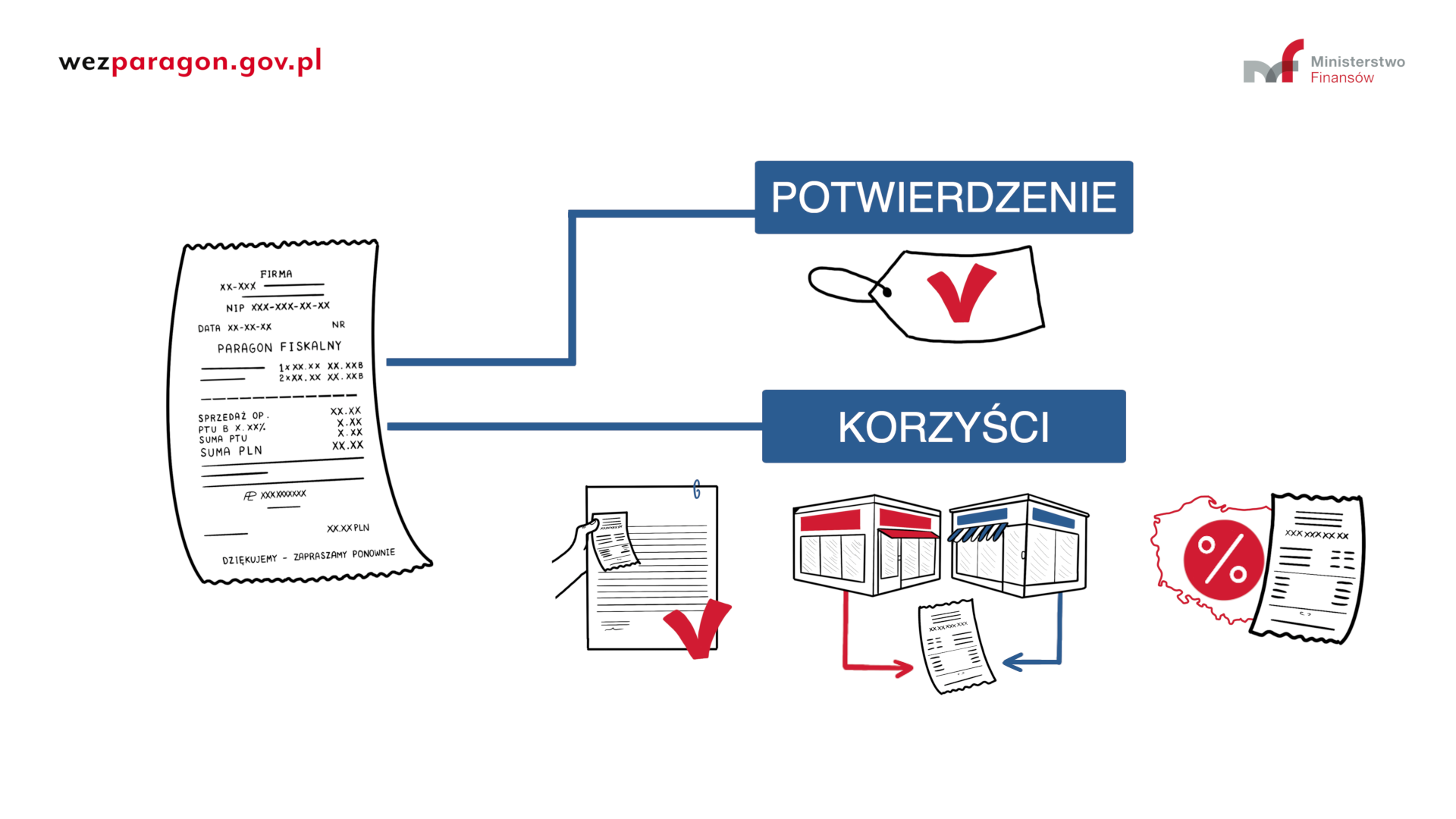 Korzyści dla podatnika i przedsiębiorcy Weź paragon Portal Gov.pl