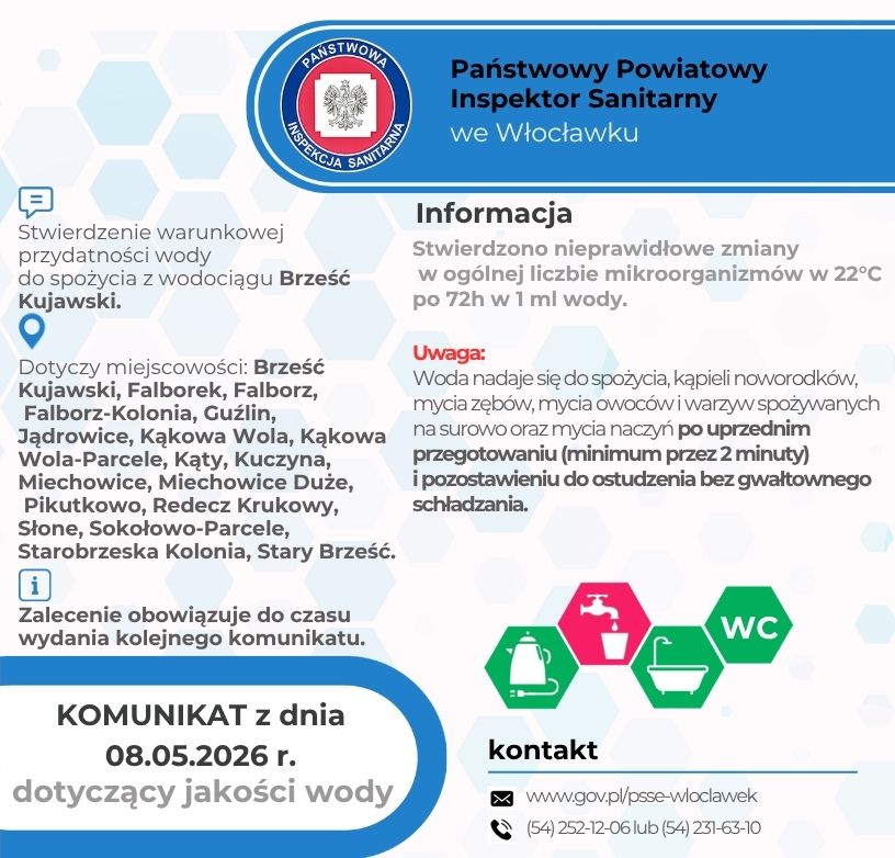 Państwowy Powiatowy Inspektor Sanitarny we Włocławku Stwierdzenie warunkowej przydatności wody do spożycia z wodociągu Brześć Kujawski Dotyczy miejscowości Brześć Kujawski Falborek Falborz Falborz Kolonia Guźlin Jądrowice Kąkowa Wola Kąkowa Wola Parcele Kąty Kuczyzna Miechowice Miechowice Duże Pikutkowo Redecz Krukowy Słone Sokołowo Parcele Starobrzeska Kolonia Stary Brześć Zalecenie obowiązuje do czasu wydania kolejnego komunikatu Komunikat z dnia 08.05.2026 r. dotyczący jakości wody Informacja Stwierdzono nieprawidłowe zmiany w ogólnej liczbie mikroorganizmów w 22°C po 72h w 1 ml wody Uwaga Woda nadaje się do spożycia kąpieli noworodków mycia zębów mycia owoców i warzyw spożywanych na surowo oraz mycia naczyń po uprzednim przegotowaniu minimum przez 2 minuty i pozostawieniu do ostudzenia bez gwałtownego schładzania kontakt www.gov.pl/psse-wloclawek 54 252 12 06 lub 54 231 63 10