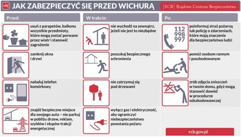 Zasady postępowania przed burzą, w trakcie jej trwania oraz po jej zakończeniu