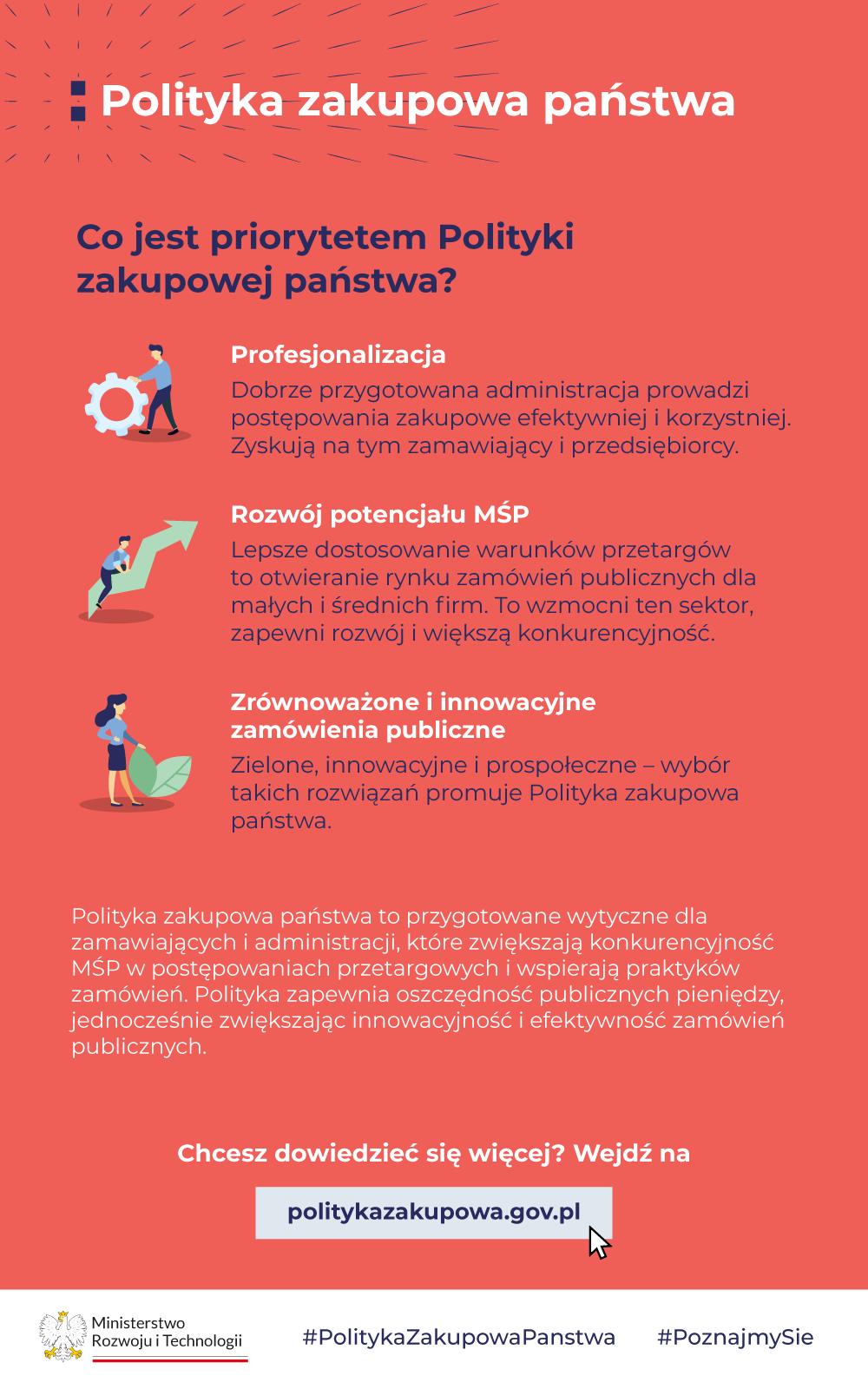 Polityka zakupowa państwa. Co jest priorytetem Polityki zakupowej państwa? 1. Mężczyzna toczy koło zębate. Tekst o treści: Profesjonalizacja. Dobrze przygotowana administracja prowadzi postępowania zakupowe efektywniej i korzystniej. Zyskują na tym zamawiający i przedsiębiorcy. 2. Mężczyzna siedzi na strzałce skierowanej do góry. Tekst o treści: Rozwój Potencjału MŚP. Lepsze dostosowanie warunków przetargów to otwieranie rynku zamówień publicznych dla małych i średnich firm. To wzmocni ten sektor, zapewni rozwój i większa konkurencyjność. 3. Kobieta trzyma 2 liście. Tekst o treści: Zrównoważone i innowacyjne zamówienia publiczne. Zielone, innowacyjne i prospołeczne — wybór takich rozwiązań promuje Polityka zakupowa państwa. Chcesz dowiedzieć się więcej? Wejdź na politykazakupowa.gov.pl #PolitykaZakupowaPaństwa #PoznajmySie