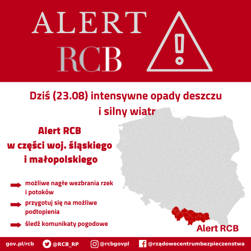 Alert RCB - 23.08.2022