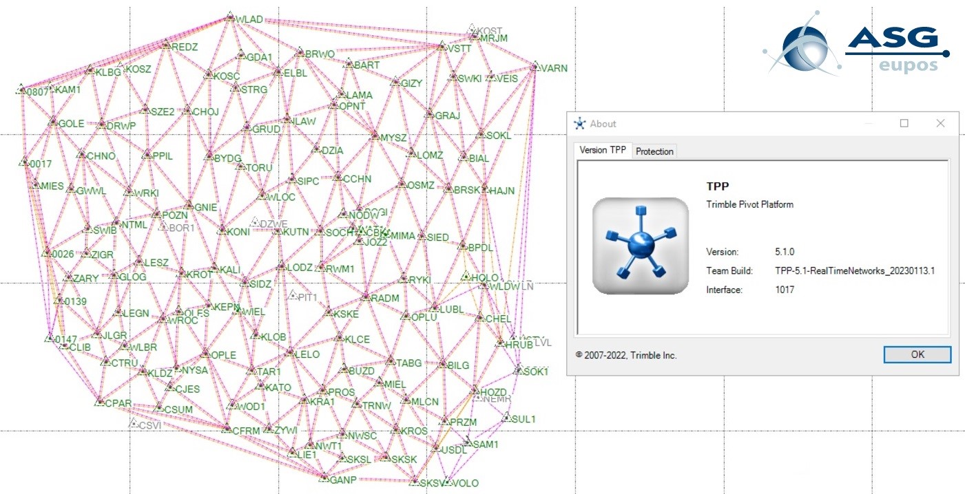 Widok sieci ASG-EUPOS w oprogramowaniu Trimble Pivot Platform w najnowszej wersji 5.1.