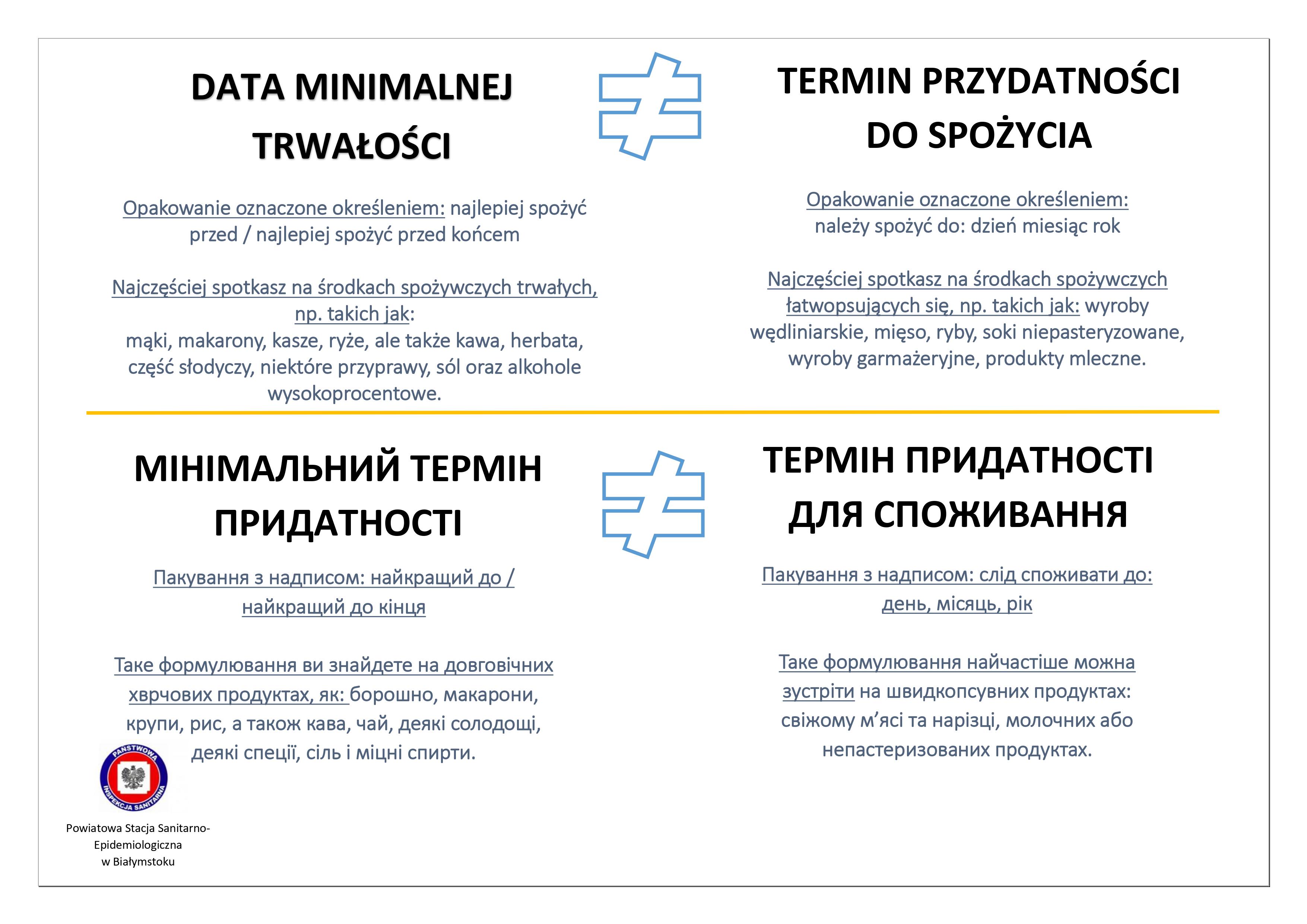 Termin przydatności