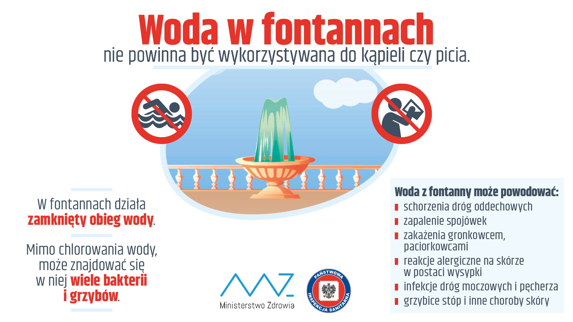 Woda w fontannach