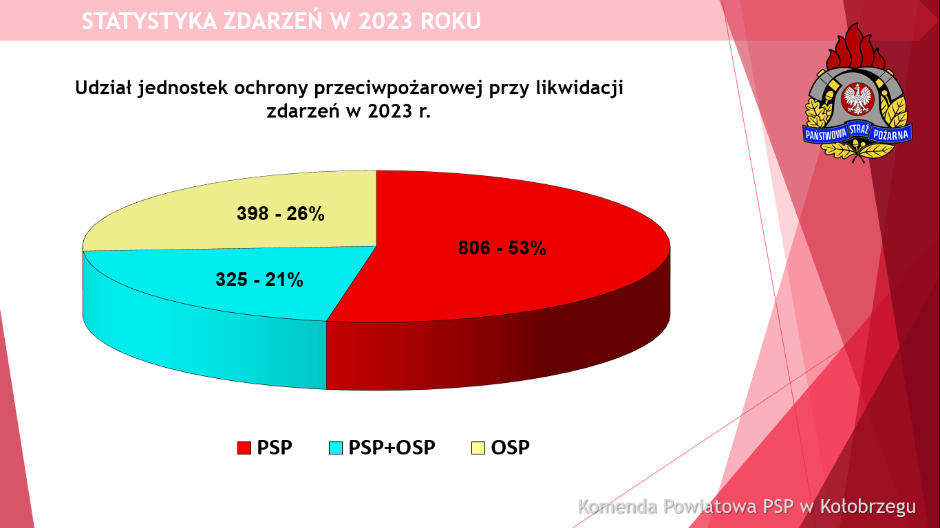 Statystka za 2023