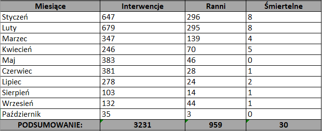 Zestawienie tabelaryczne