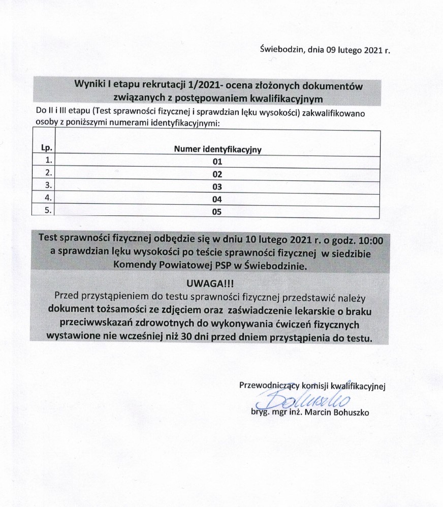 Wynik I Etapu rekrutacji 1/2021