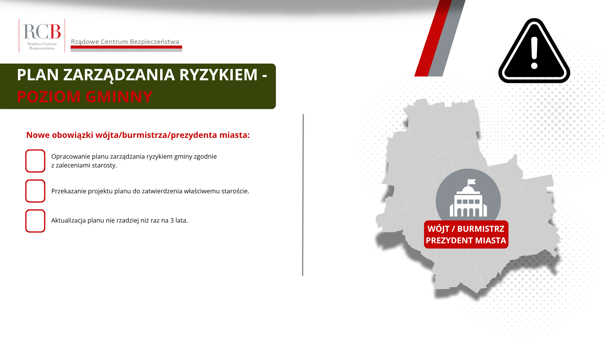 PLAN ZARZĄDZANIA RYZYKIEM - poziom gminny