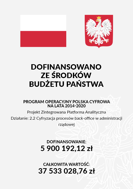 Zintegrowana Platforma Analityczna
