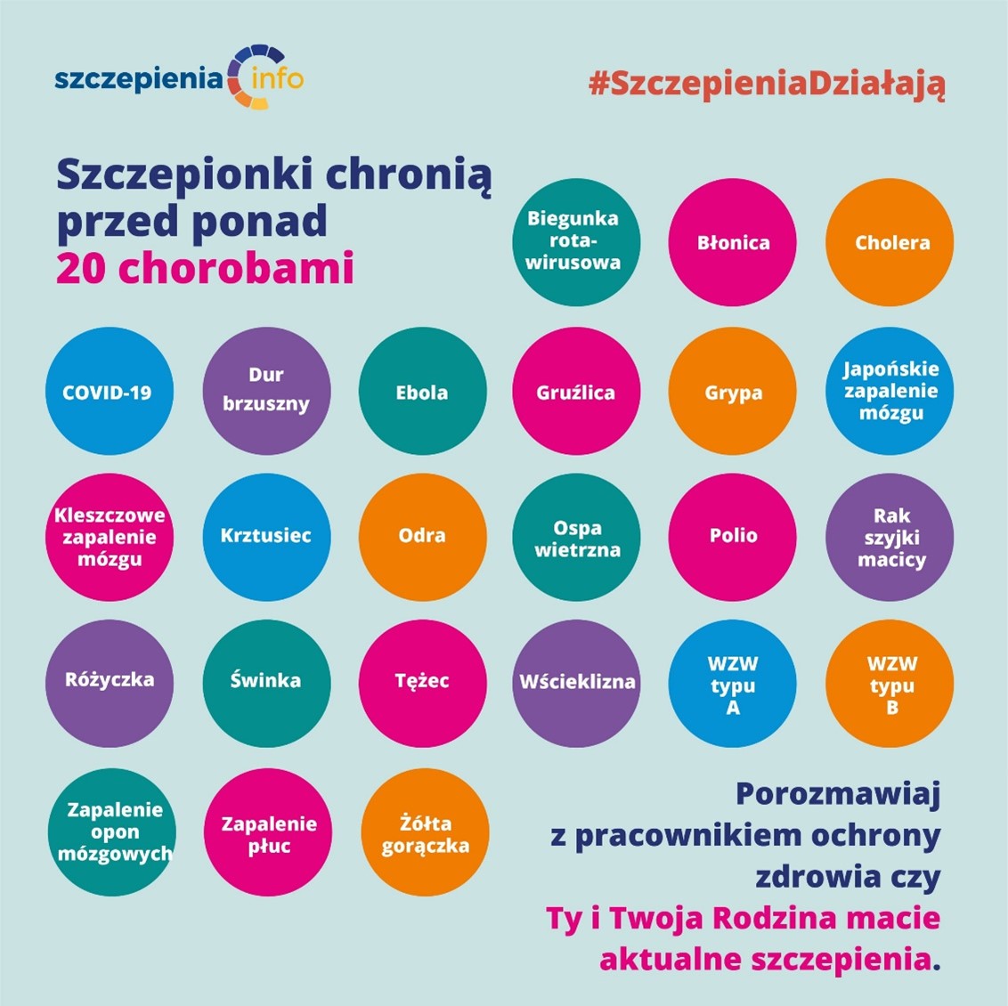 Wymienione choroby przed którymi chronią szczepionki