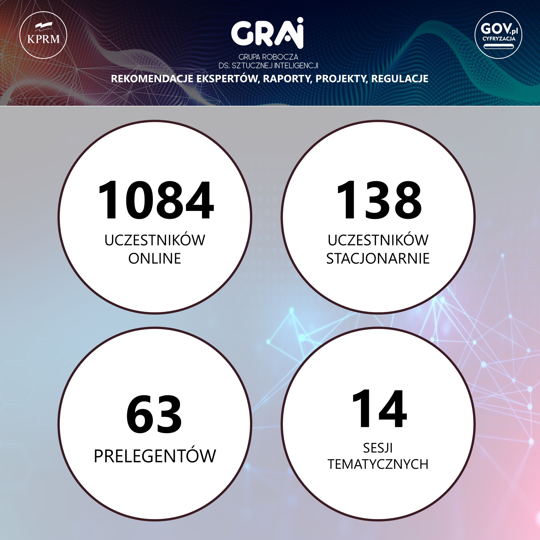 Podsumowanie konferencji
