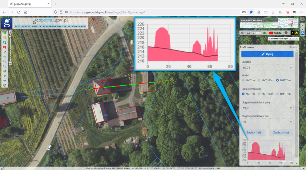 Zrzut ekranu z Geoportalu obrazujący efekt analizy profilu terenu z wykorzystaniem nowej funkcjonalności - linii referencyjnej. Przedstawiony przykład przebiegu Numerycznego Modelu Pokrycia Terenu oraz przebiegu gruntu na podstawie Numerycznego Modelu Terenu