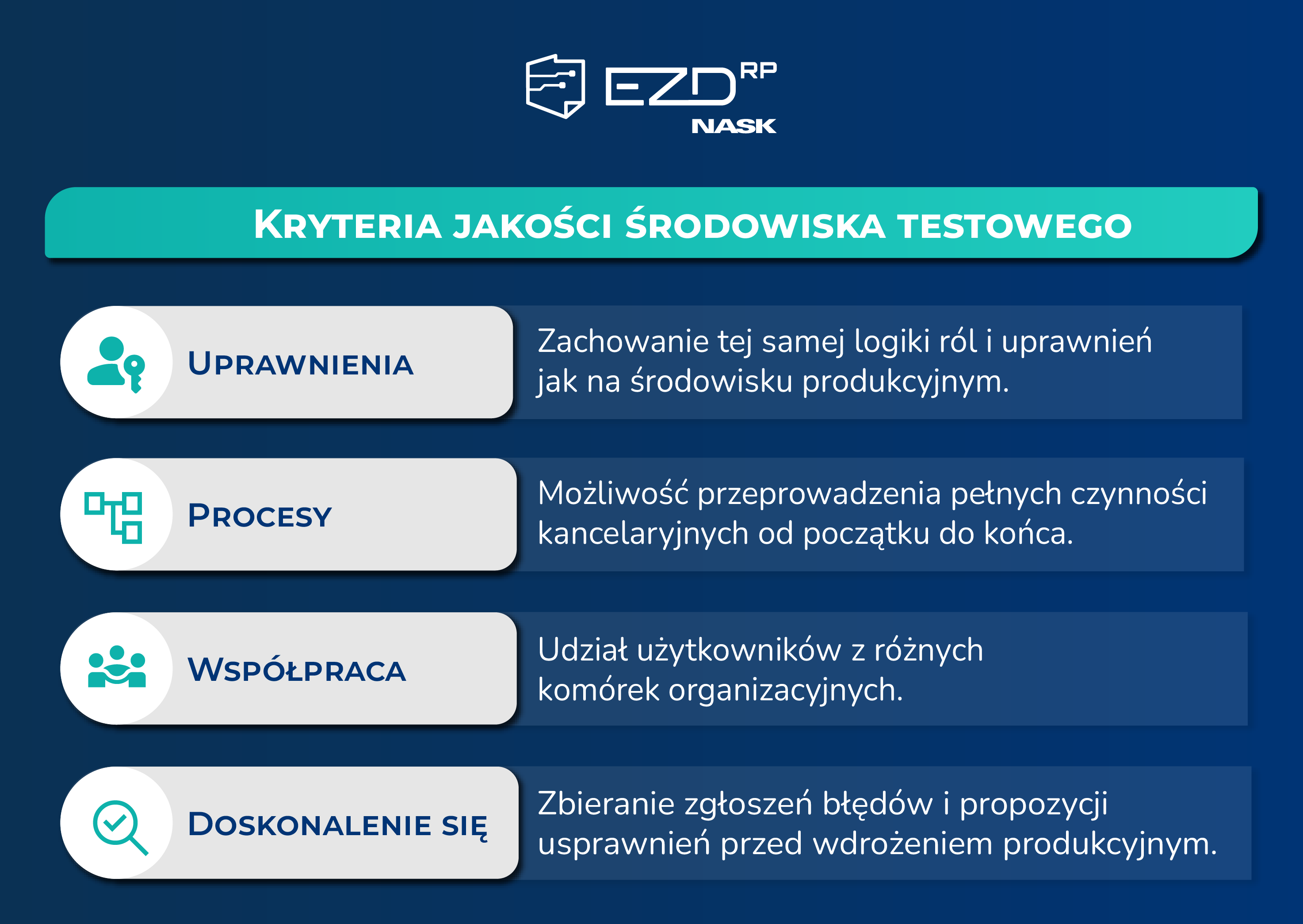 Kryteria jakości środowiska testowego.