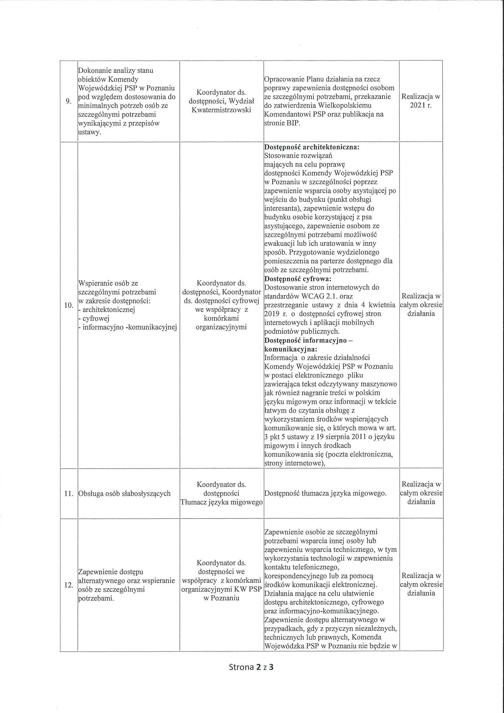 Plan działania 2020 2021