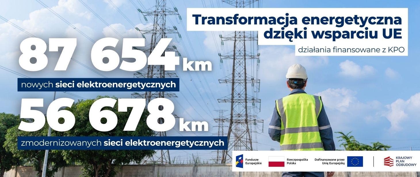 na banerze widnieje napis: Transformacja energetyczna dzięki wsparciu UE, 87 654 km nowych sieci elektroenergetycznych, 56 678 km zmodernizowanych sieci elektroenergetycznych. W tle widać pracownika w kasku oraz kamizelce odblaskowej, który stoi na wprost linii energetycznych.