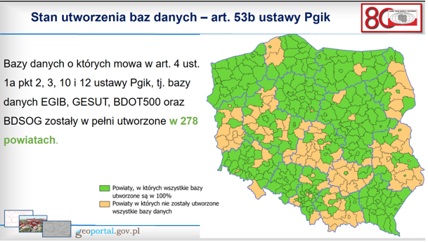 mapa Polski obrazująca stan wdrożenia baz danych w poszczególnych powiatach