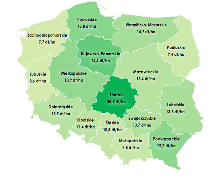 Rys. 2 Średnia wysokość czynszu dzierżawnego uzyskanego w I półroczu 2025 r. (w dt pszenicy/ha) w poszczególnych województwach – średnio 13,6 dt pszenicy/ha