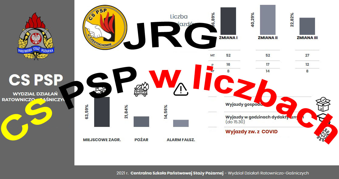 Statystki Szkolnej JRG - 2021 r.
