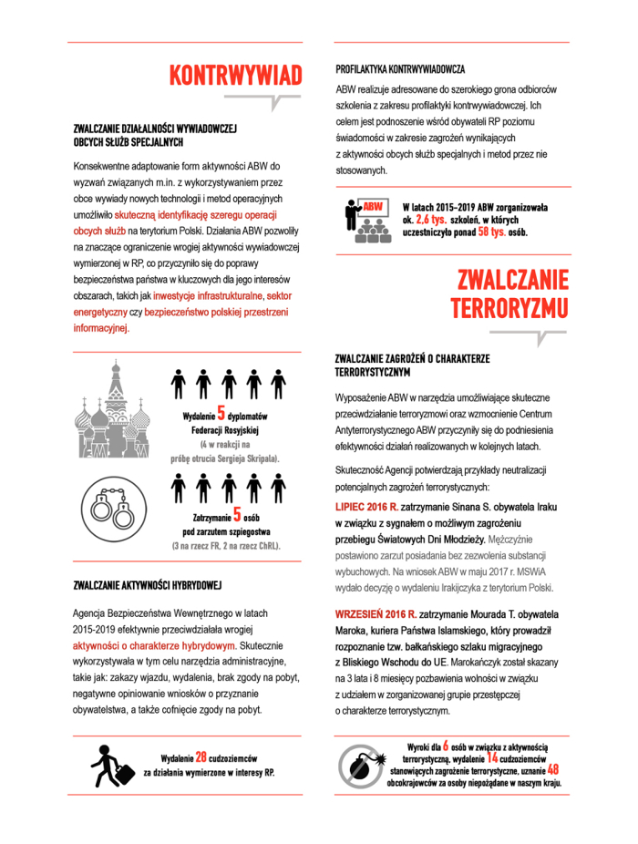 Ochrona Bezpieczeństwa Wewnętrznego Państwa i Obywateli w latach 2015-2019