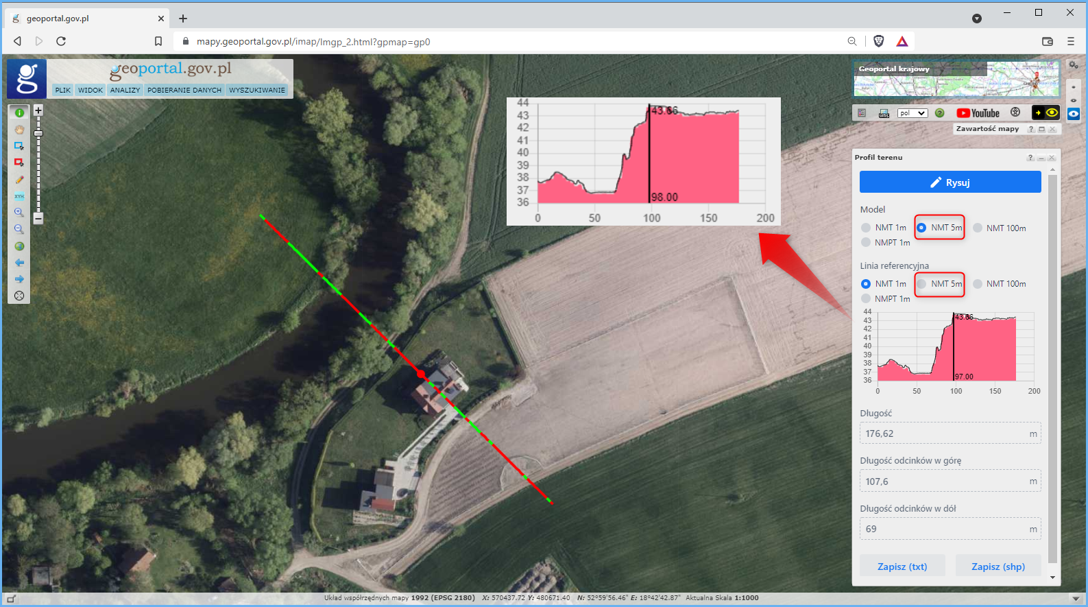 Ilustracja przedstawia zrzut ekranu z serwisu www.geoportal.gov.pl z wygenerowanym profilem terenu na podstawie NMT o oczku 5m x 5m. Dla zobrazowania działania narzędzia został przedstawiony profil terenu o modelu NMT 5m w porównaniu do przebiegu linii referencyjnej na bazie NMT 1m.