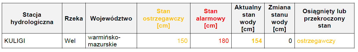 Informacja o miejscach, w których został osiągnięty lub przekroczony stan ostrzegawczy i alarmowy 15 stycznia 2026. Wartości liczbowe są wyrażone w centymetrach.