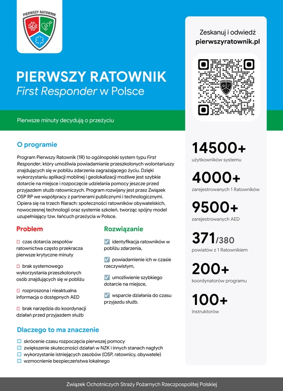 Plakat ZOSP RP
