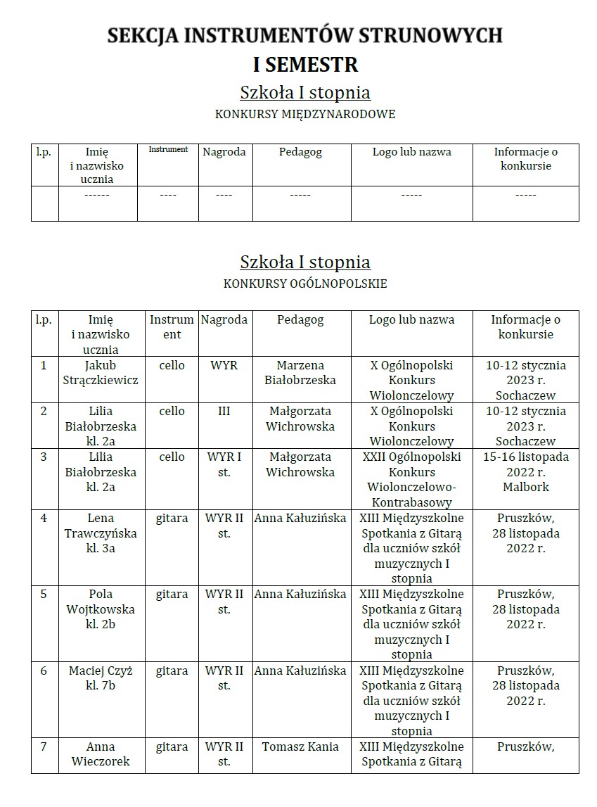 Osiągnięcia uczniów I i II semestrze 2022/2023 w konkursach: