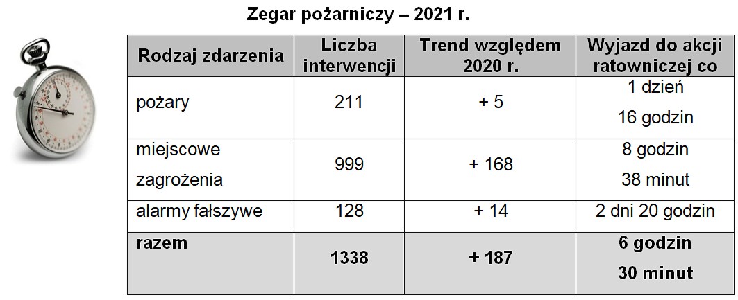 Tabela z danymi statystycznymi