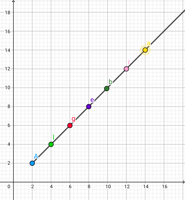 Algebra szkolna w nowej odsłonie