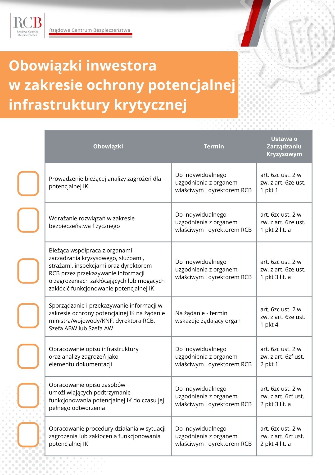Obowiązki inwestora w zakresie ochrony potencjalnej infrastruktury krytycznej w tabeli na białym tle