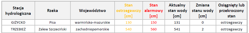 Informacja o miejscach, w których został osiągnięty lub przekroczony stan ostrzegawczy i alarmowy 24 grudnia. Wartości liczbowe są wyrażone w centymetrach.