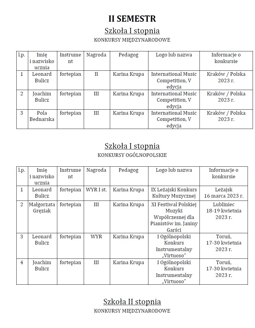 Osiągnięcia uczniów I i II semestrze 2022/2023 w konkursach:
