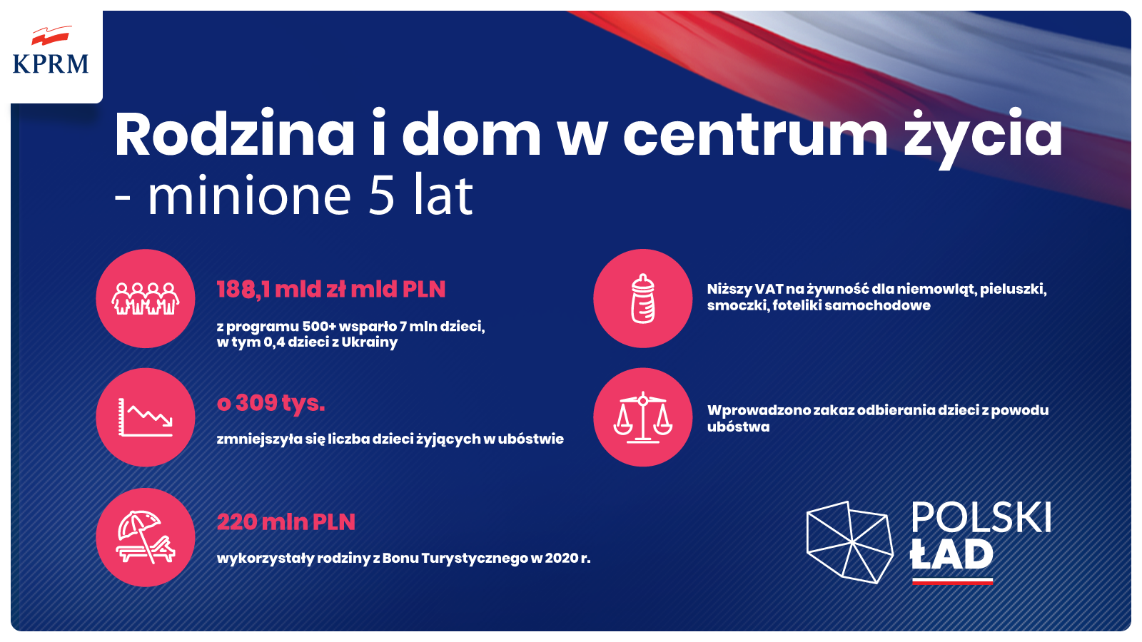 Rodzina i dom w centrum życia