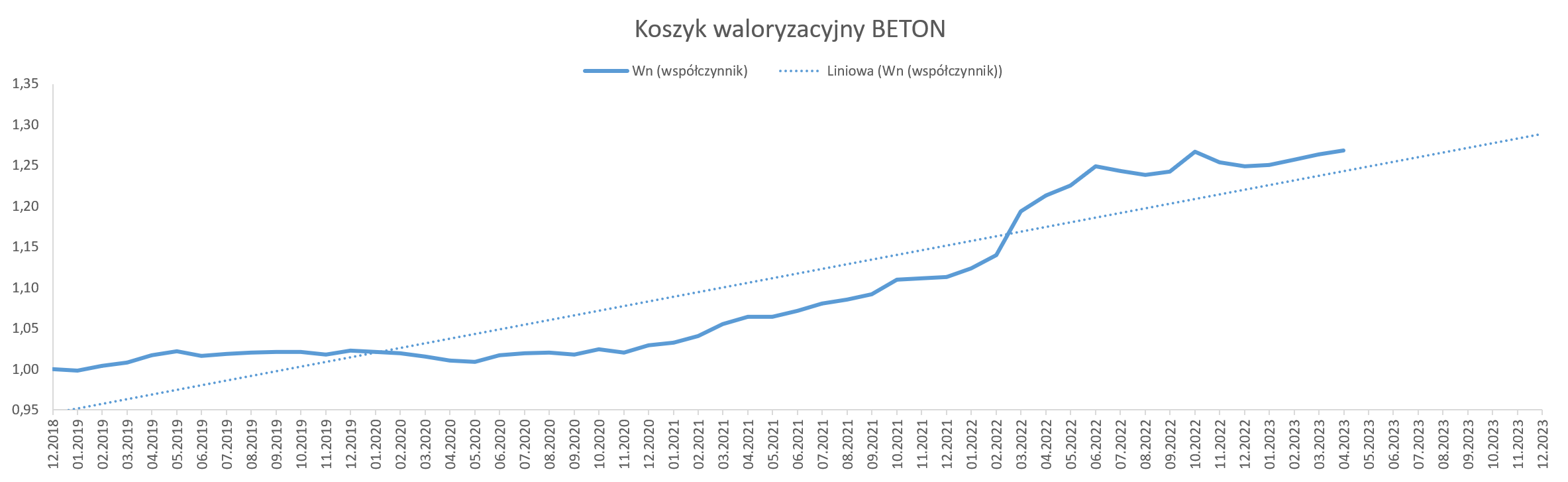 Koszyk waloryzacyjny BETON
